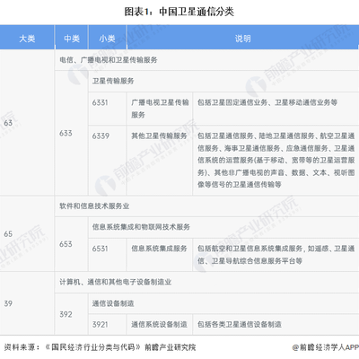 中國(guó)衛(wèi)星通信分類與信息系統(tǒng)集成服務(wù)概述