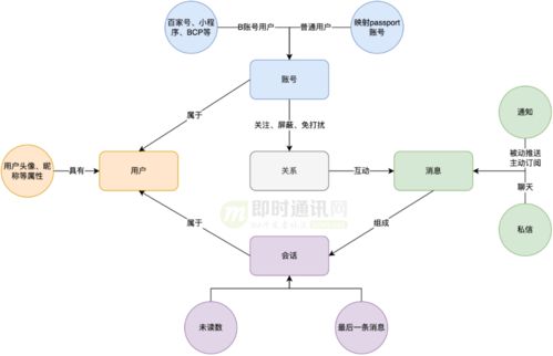 揭秘IM消息中臺(tái)的全量用戶消息推送技術(shù)改造實(shí)踐