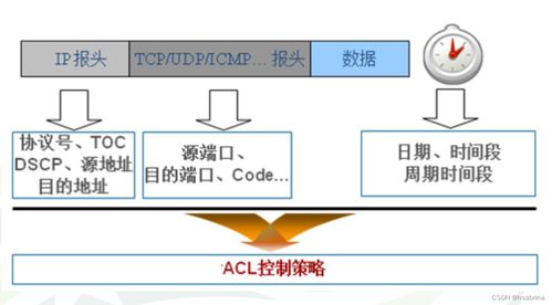 信息安全產(chǎn)品與信息系統(tǒng)集成服務(wù)綜述