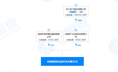 科大訊飛安徽新設(shè)子公司，加碼信息系統(tǒng)集成服務(wù)布局