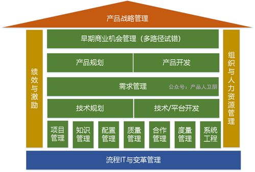 華為IPD流程體系 以集成產(chǎn)品開發(fā)框架驅(qū)動(dòng)信息系統(tǒng)集成服務(wù)卓越交付
