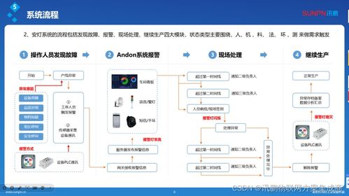 智能信息接收腕表 革新工廠安燈呼叫系統(tǒng)，邁向便捷、可靠、高效的信息系統(tǒng)集成新紀(jì)元