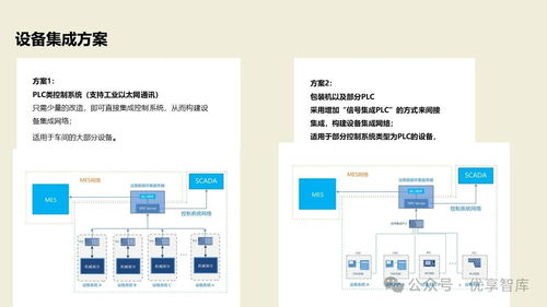數(shù)字化智能工廠MES項(xiàng)目實(shí)施建設(shè)方案 PLM、NX、ERP、MES、TIA及WMS供應(yīng)鏈管理集成