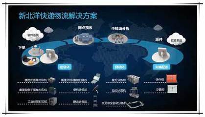 快遞業(yè)Q1業(yè)務(wù)收入超1200億元，智能物流柜設(shè)備商新北洋如何以創(chuàng)新驅(qū)動(dòng)智能制造與信息系統(tǒng)集成