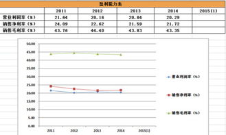非新不炒，掘金新股 先鋒電子、厚普股份信息系統(tǒng)集成服務(wù)概覽