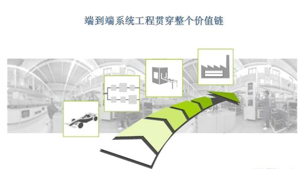 賦能未來制造業 工業4.0的本質與信息系統集成服務的重構