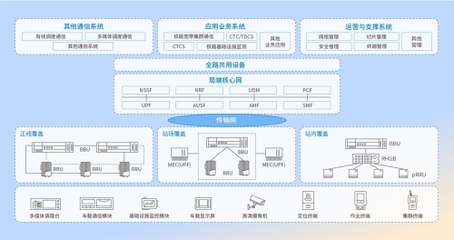 中國信科智慧鐵路解決方案 5G通信技術(shù)驅(qū)動鐵路建設(shè)數(shù)字化新飛躍